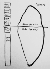 The Waterline Sessions — Learning Program